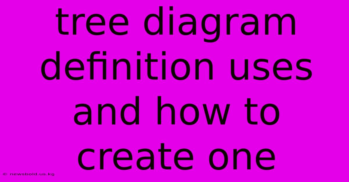 Tree Diagram Definition Uses And How To Create One